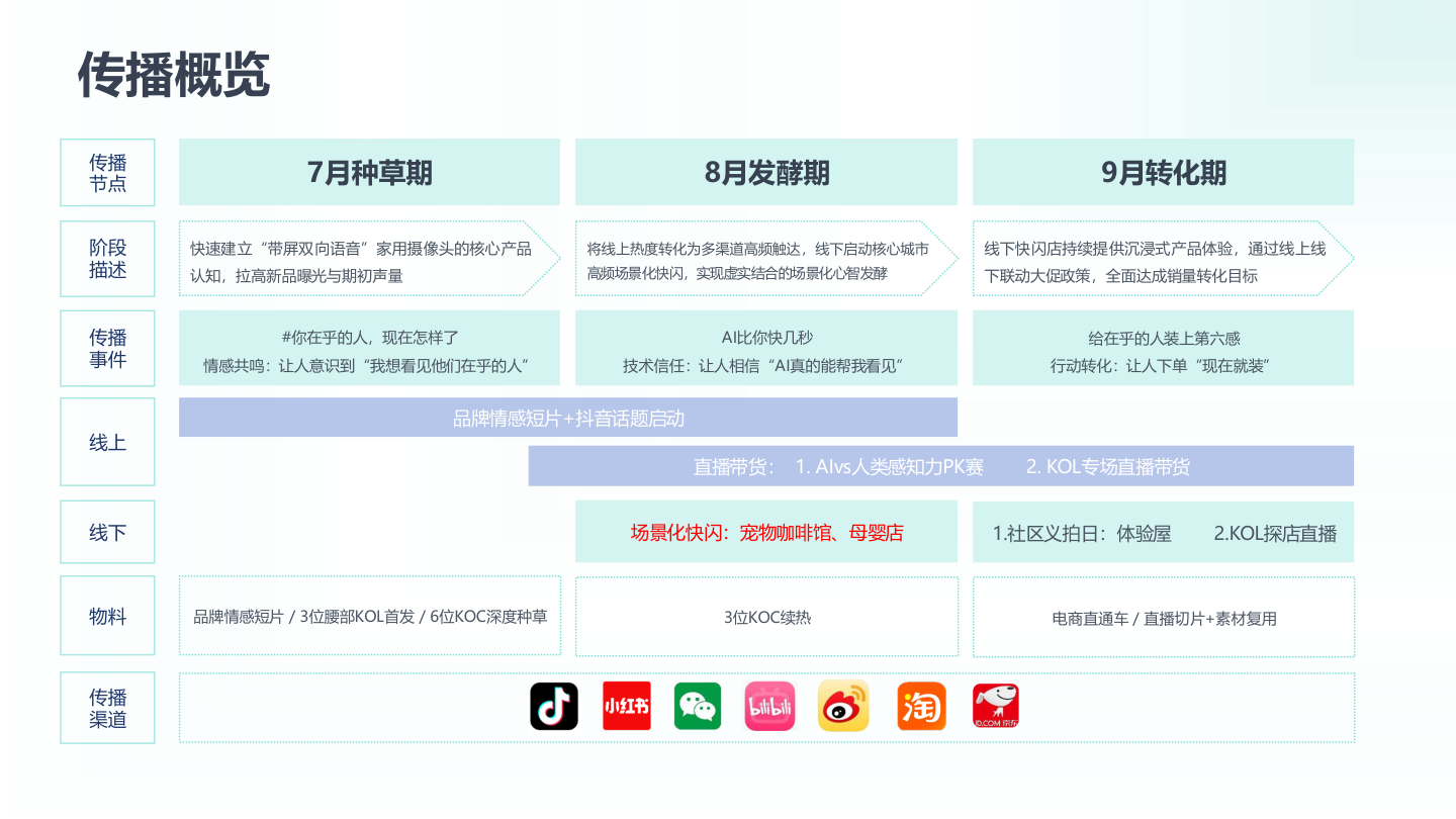 方案预览 2