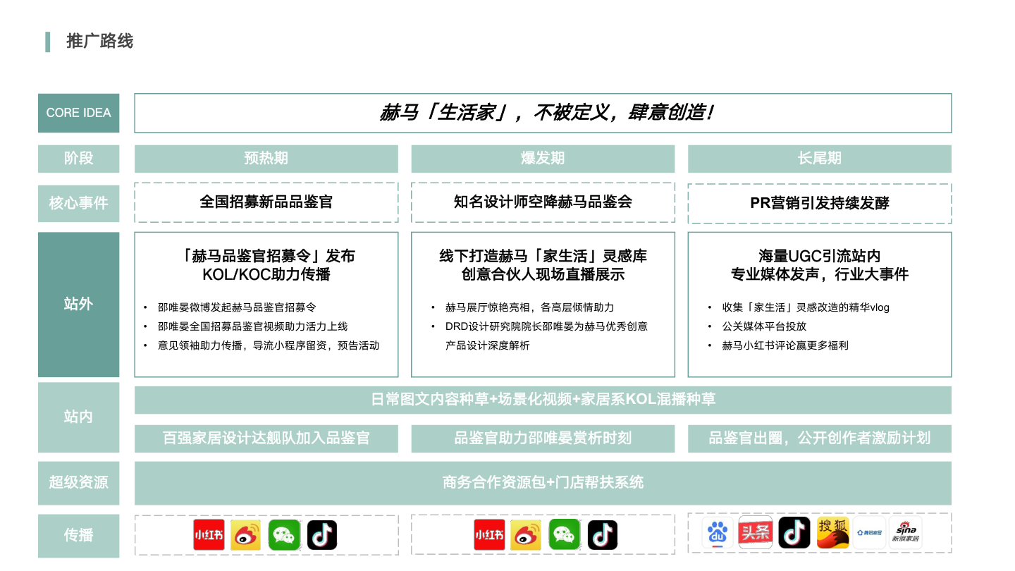 方案预览 3