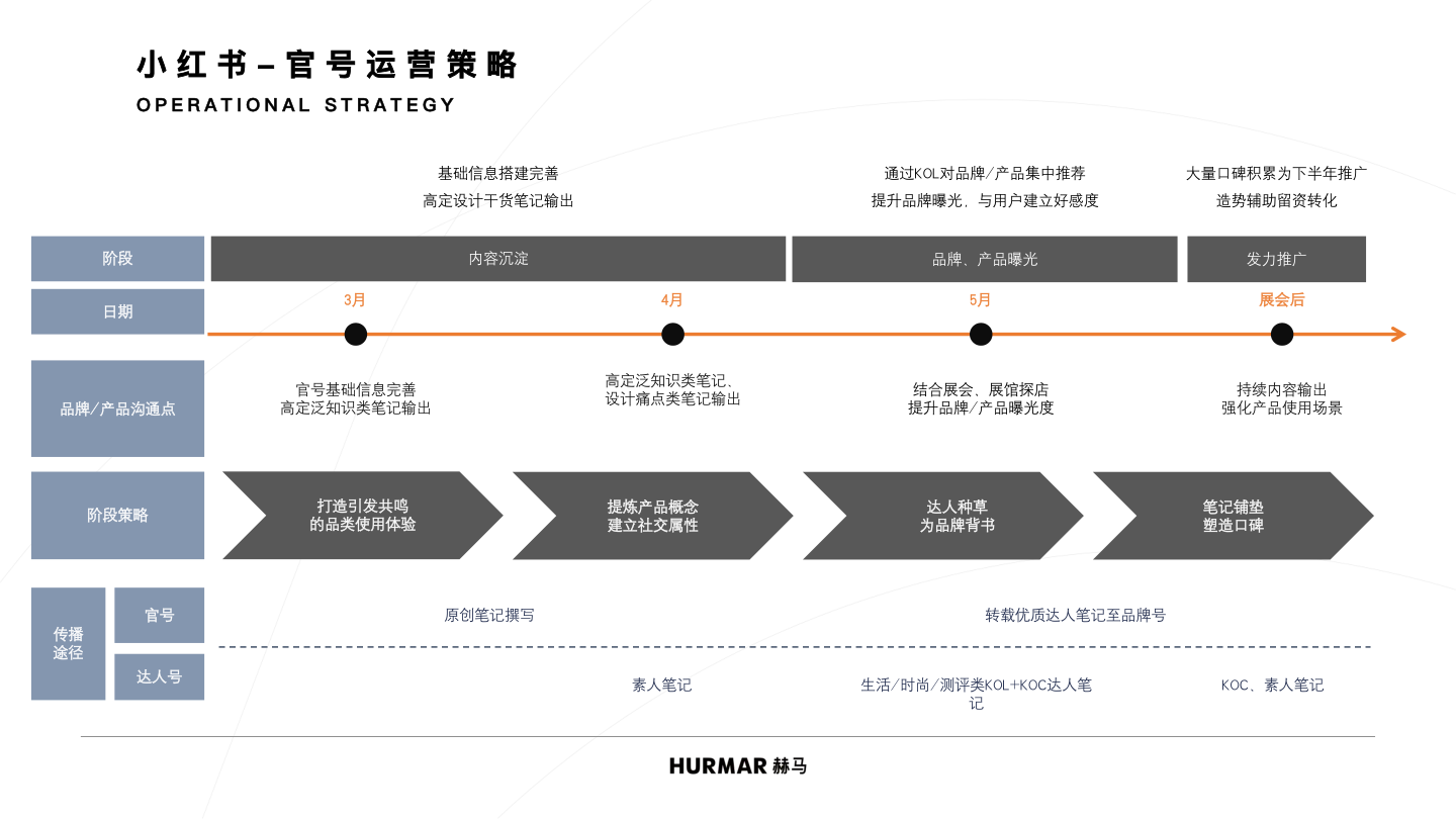 方案预览 3