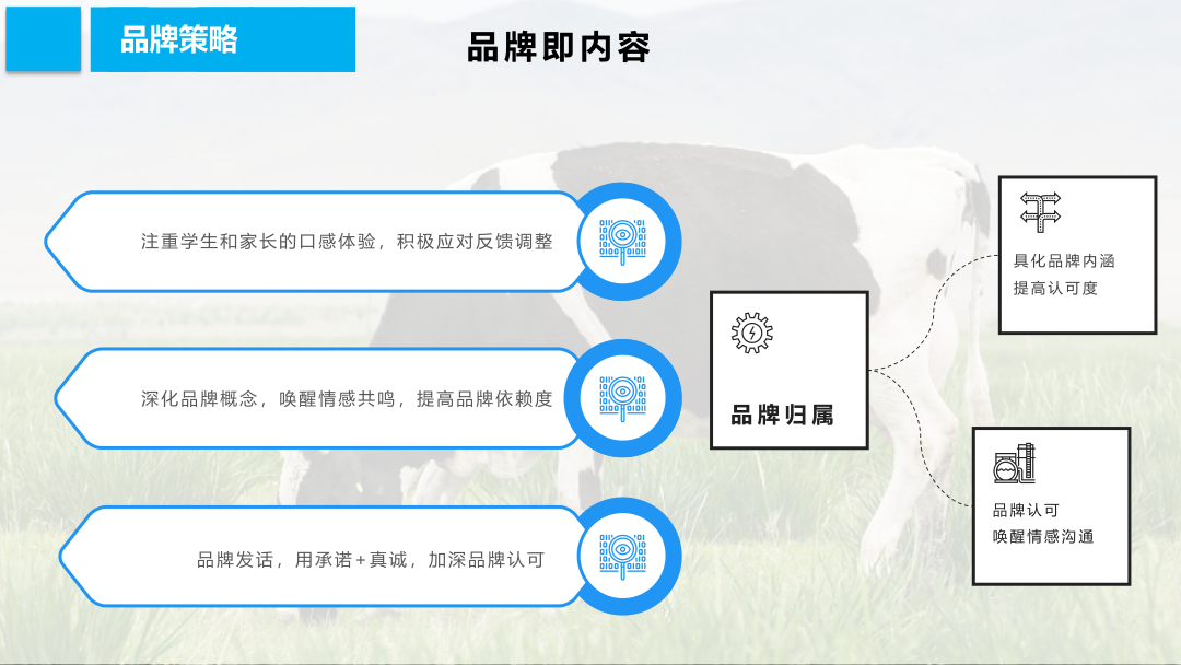 方案预览 3