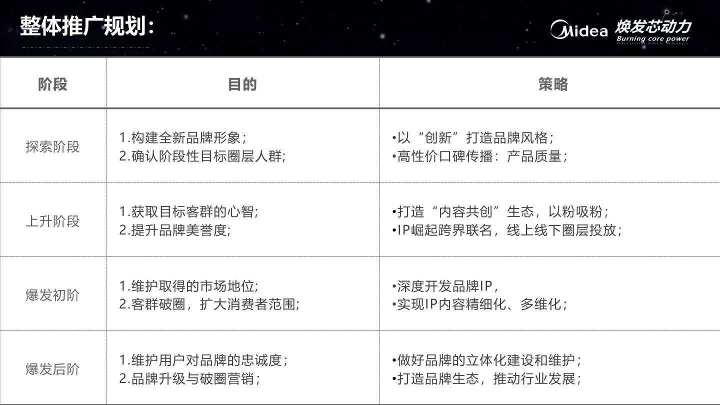 方案预览 3