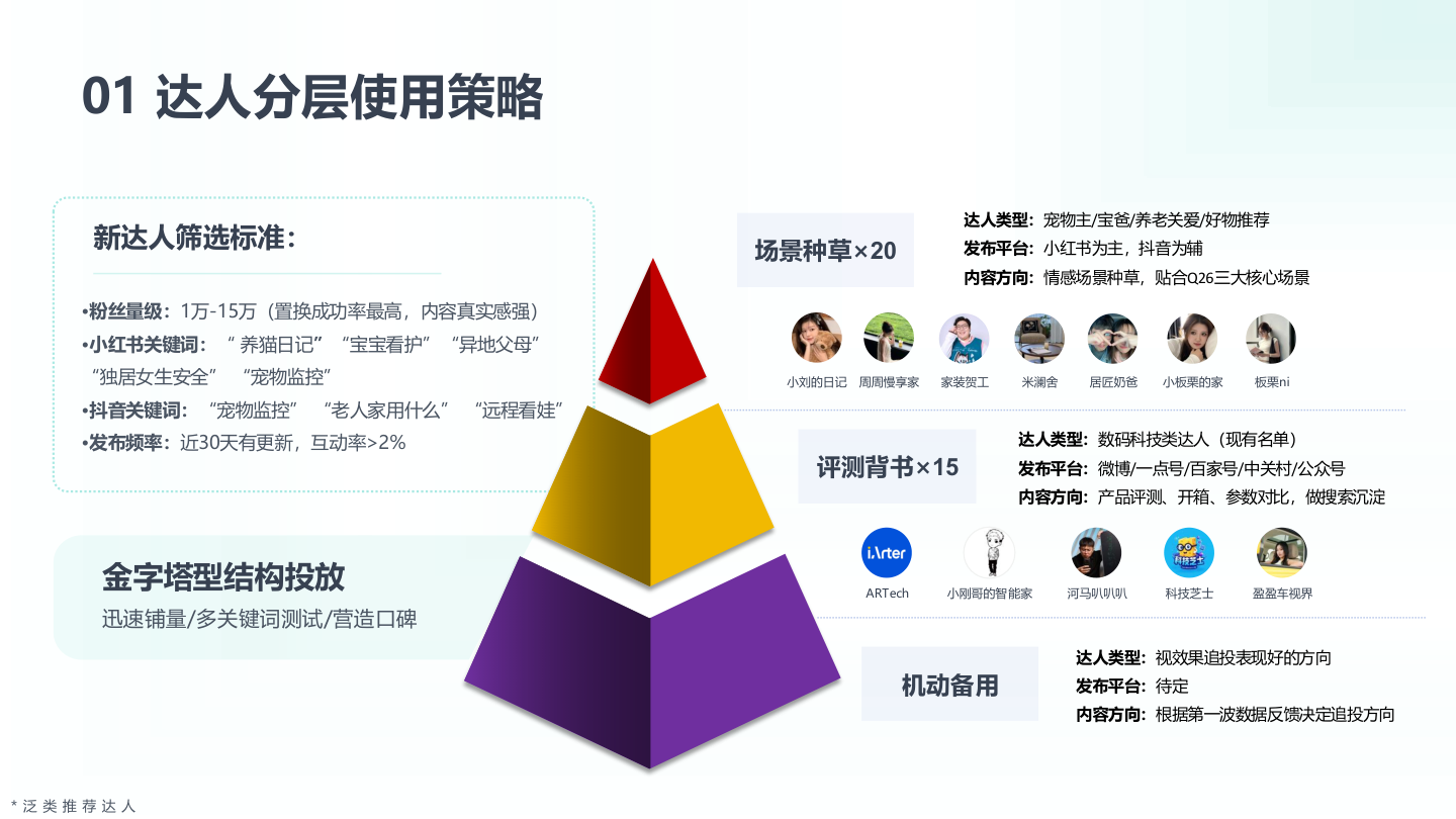 方案预览 4