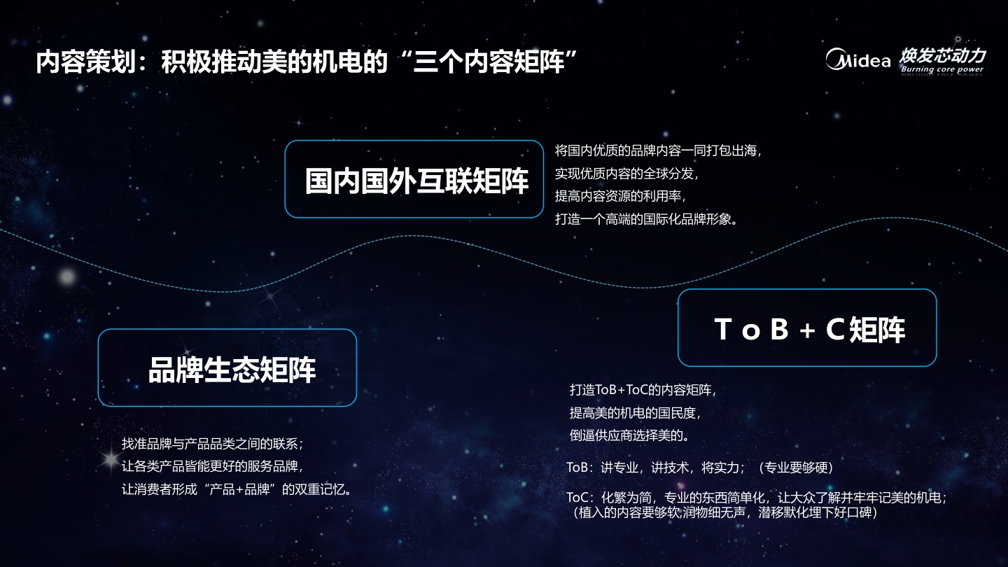 方案预览 2